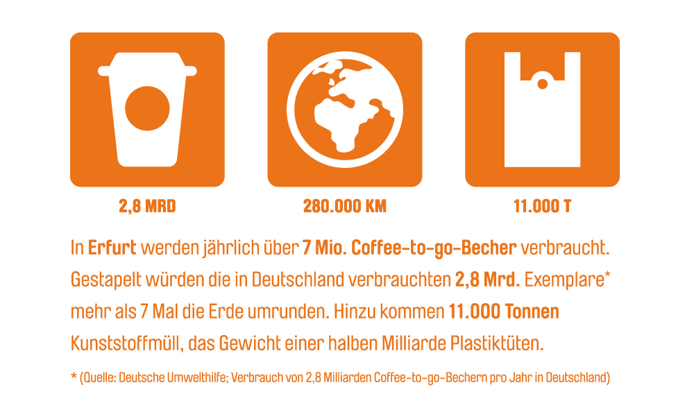 covermade Nicht von Pappe Kampagne Info